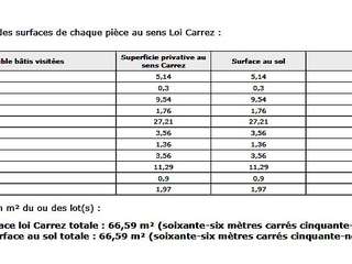 Vente appartement