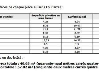 Vente appartement 3 pièces
