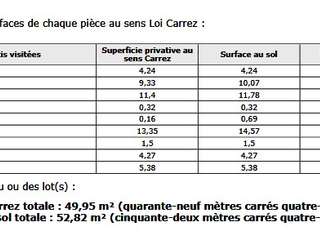Vente appartement 3 pièces