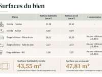 Vente appartement 2 pièces Vente appartement 2 pièces