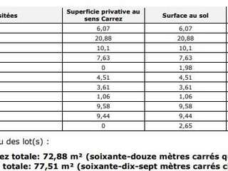 Vente appartement 4 pièces