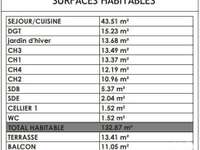 Vente appartement 5 pièces