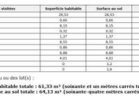 Vente appartement 4 pièces Vente appartement 4 pièces