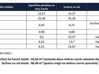 Vente appartement 3 pièces