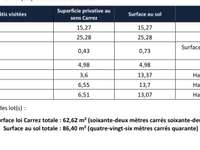Vente appartement 3 pièces