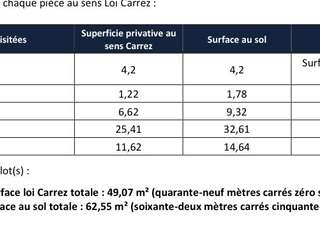 Vente appartement 2 pièces