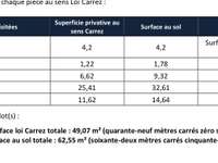 Vente appartement 2 pièces