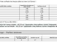 Vente appartement 2 pièces Vente appartement 2 pièces