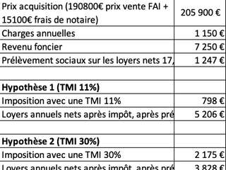 Vente appartement 2 pièces Vente appartement 2 pièces