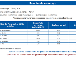 Vente appartement 3 pièces