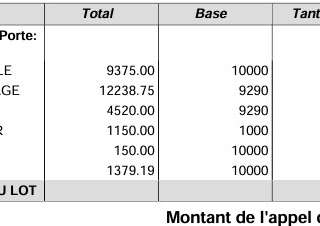 Vente appartement 1 pièce