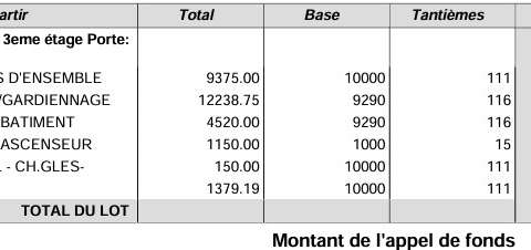 Vente appartement 1 pièce