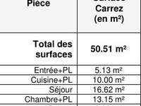 Vente appartement 2 pièces