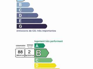 Vente appartement 5 pièces