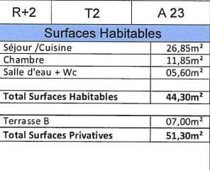 Vente appartement 2 pièces