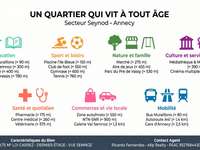 Vente appartement 6 pièces