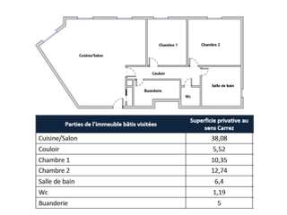 Vente appartement 3 pièces