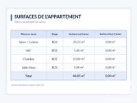 Vente appartement 2 pièces