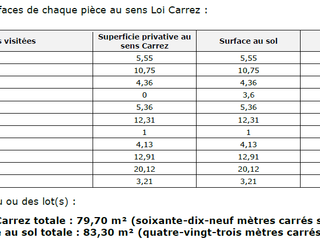 Vente appartement 3 pièces