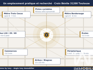 Vente appartement 3 pièces Vente appartement 3 pièces