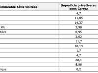 Vente appartement 4 pièces Vente appartement 4 pièces