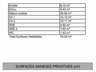 Vente appartement 3 pièces
