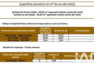 Vente appartement 2 pièces