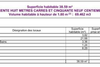 Vente appartement 1 pièce