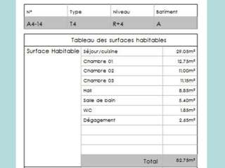 Vente appartement 4 pièces