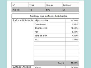 Vente appartement 3 pièces