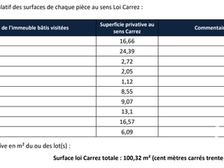 Vente appartement 4 pièces