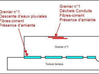 Bureaux et commerces 3 pièces