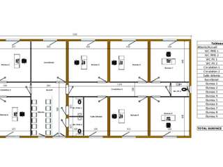 Bureaux et commerces
