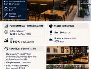 Vente Bureaux et commerces 67 m&sup2;Saint-André-les-Vergers