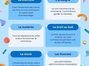 Bureaux et commerces