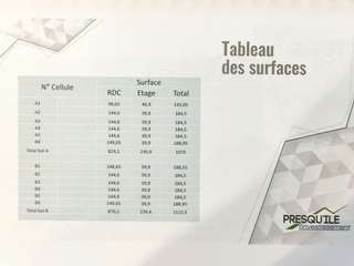 Bureaux et commerces