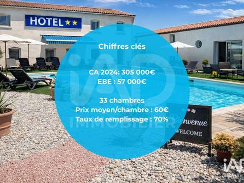 Bureaux et commerces