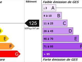 Bureaux et commerces 2 pièces