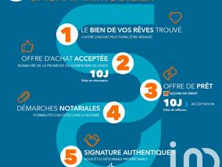 Demeure d'exception 9 pièces