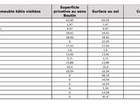 Divers ventes 10 pièces Divers ventes 10 pièces