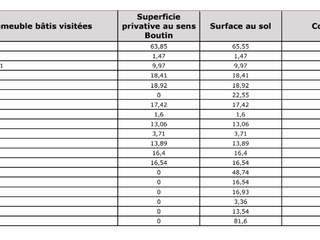 Divers ventes 10 pièces