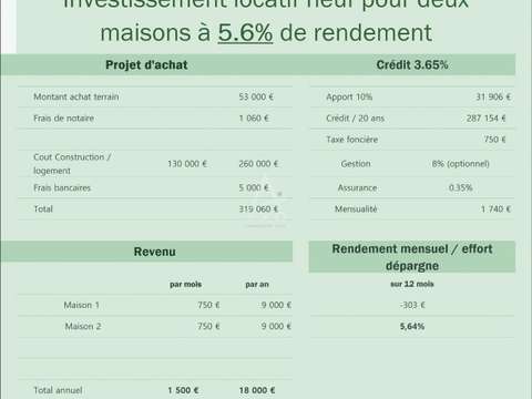 Divers ventes