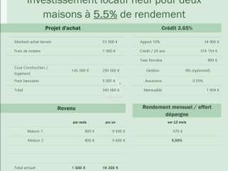 Divers ventes