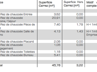 Divers ventes 6 pièces