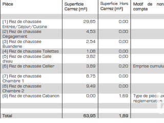 Divers ventes 6 pièces