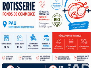 Divers ventes