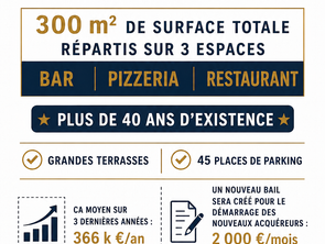 Vente DiversPertuis
