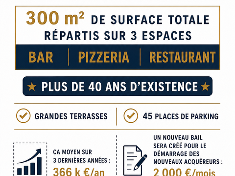 Divers ventes Pertuis 84