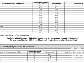 Divers ventes 7 pièces