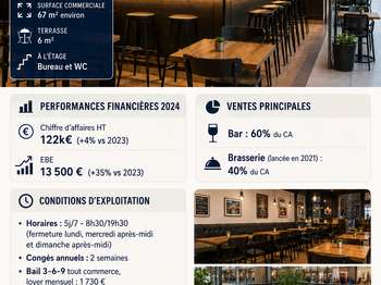 Vente DiversSaint-André-les-Vergers